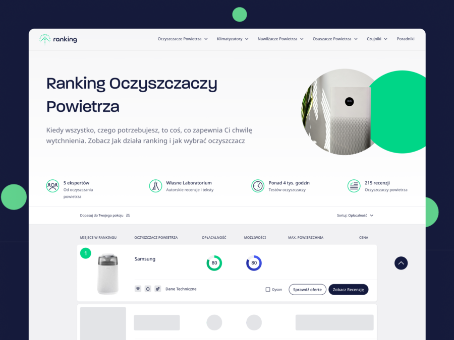 Ranking oczyszczaczy powietrza