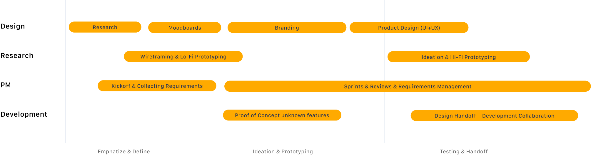 process Squares Agencja UX Wrocław