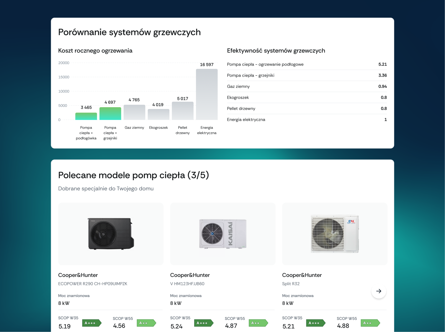 450 Squares Agencja UX Wrocław