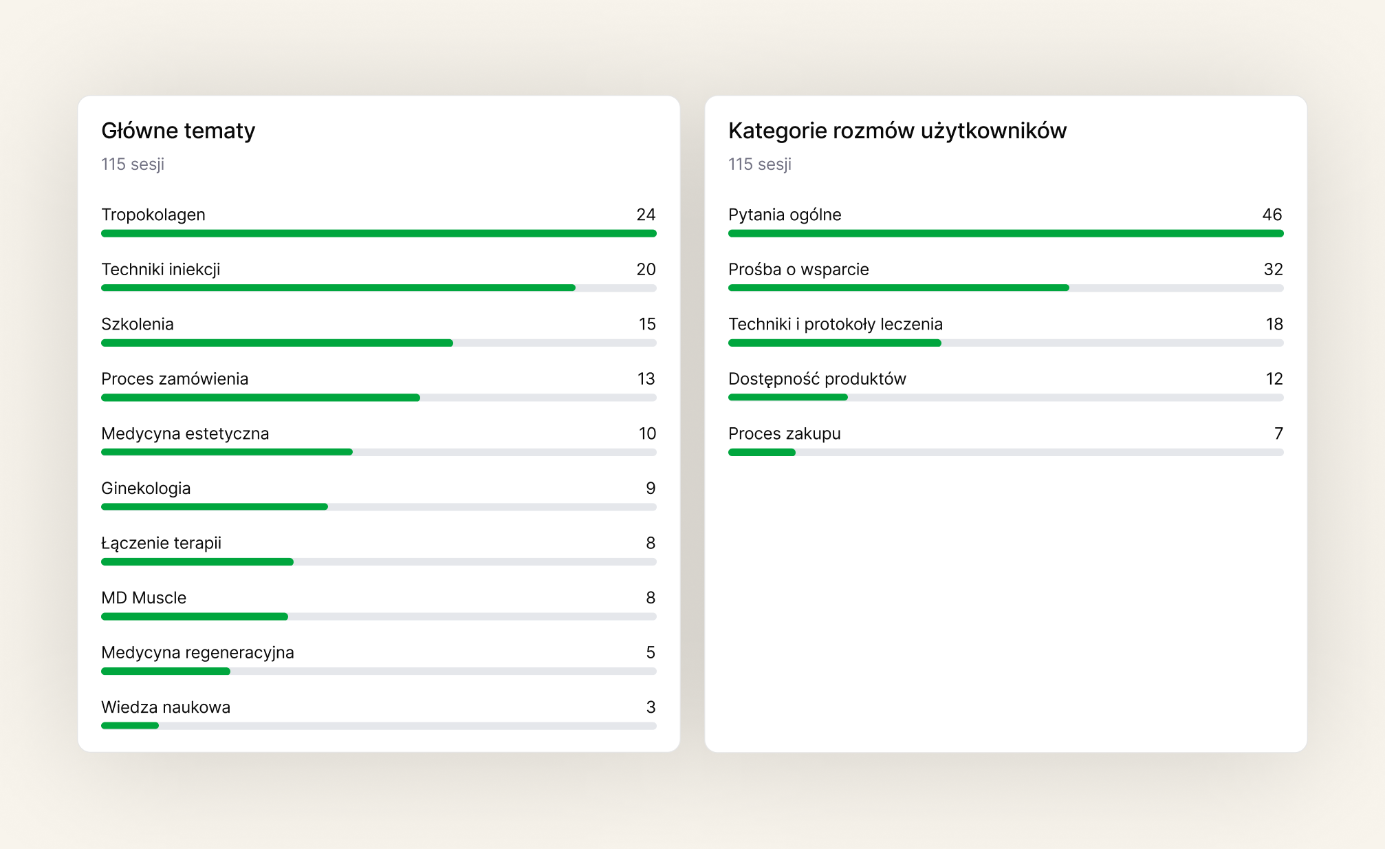 464 3 Squares Agencja UX Wrocław